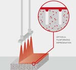 Principle colour-intensifing impregnation